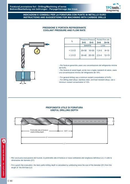TPC tools engineering – Carbide Drills