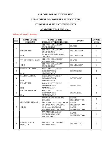 KSR COLLEGE OF ENGINEERING DEPARTMENT OF COMPUTER ...