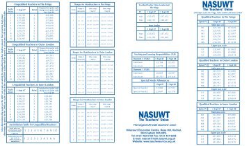 Teachers' Salaries London and Fringe 2007-2008 - NASUWT