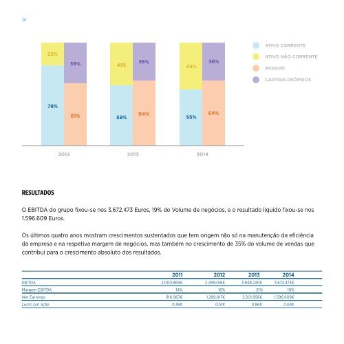 Relatório Anual consolidado 2014