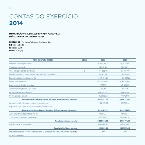 Relatório Anual consolidado 2014