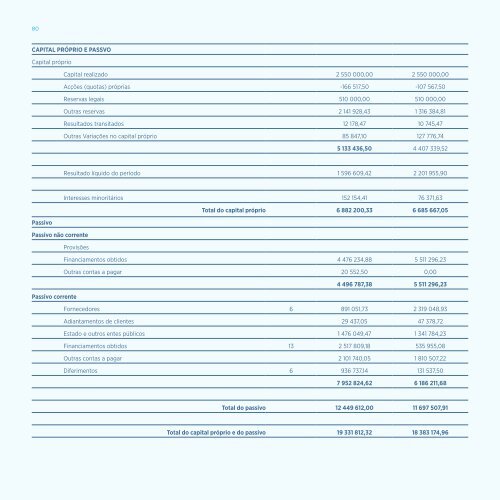 Relatório Anual consolidado 2014