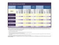 Concierge Collection point chart - Disney Vacation Club