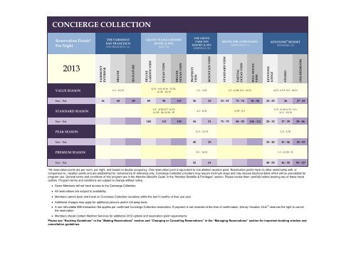 Disney Vacation Points Chart