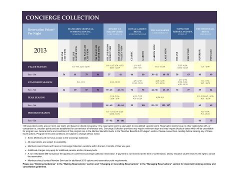 Concierge Collection point chart - Disney Vacation Club