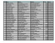Serial No Name Address1 Address2 Pincode Barcode Surat R T O