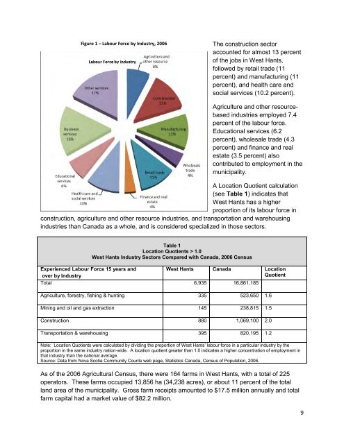 Municipality Climate Adaptation Case Study Report