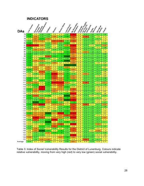 Lunenburg Part 2 - Section 5 - Social Vulnerability - August 30.pdf