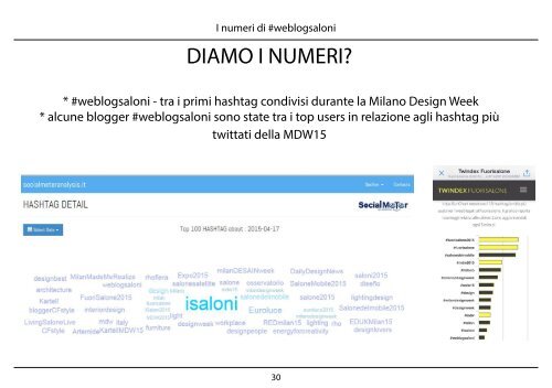 #weblogsaloni story: Milano design week 2015