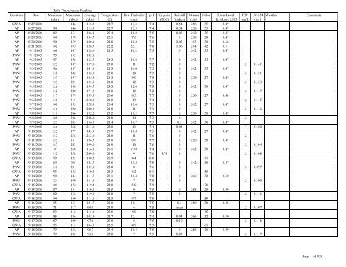 to view the Algaewatch Database