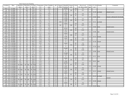 to view the Algaewatch Database