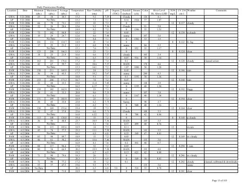 to view the Algaewatch Database