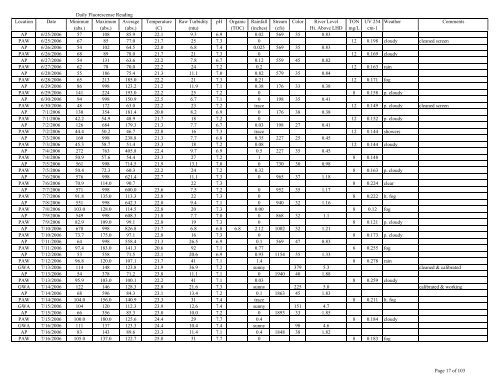 to view the Algaewatch Database