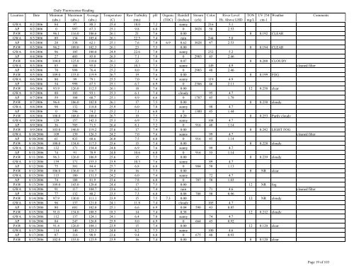 to view the Algaewatch Database