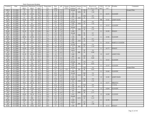 to view the Algaewatch Database