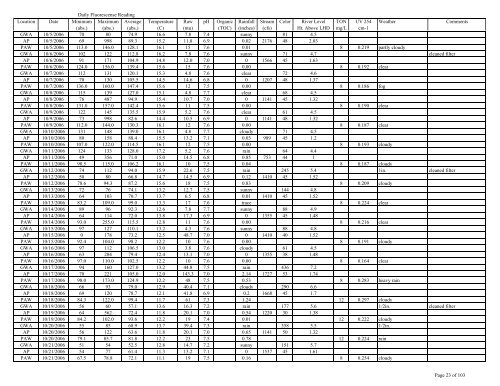 to view the Algaewatch Database