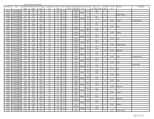 to view the Algaewatch Database