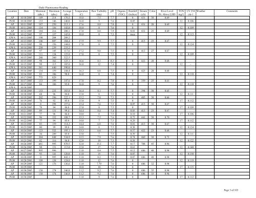 to view the Algaewatch Database