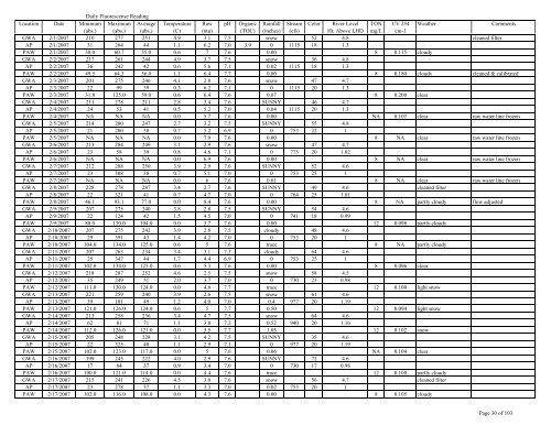 to view the Algaewatch Database