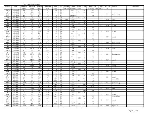 to view the Algaewatch Database