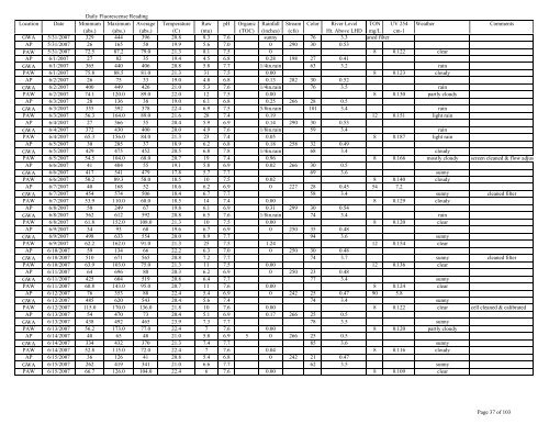 to view the Algaewatch Database