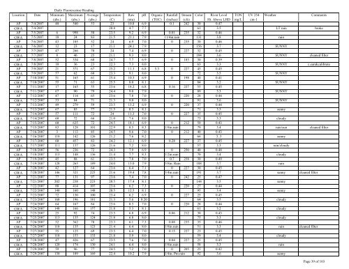 to view the Algaewatch Database