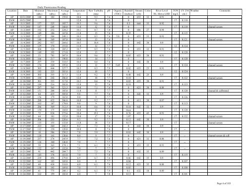 to view the Algaewatch Database