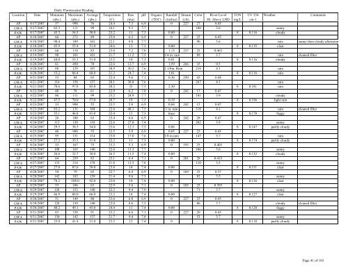 to view the Algaewatch Database