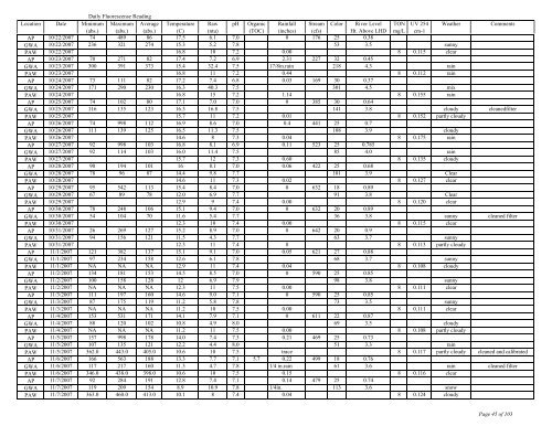 to view the Algaewatch Database