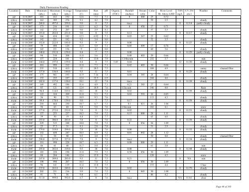 to view the Algaewatch Database