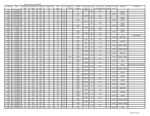 to view the Algaewatch Database