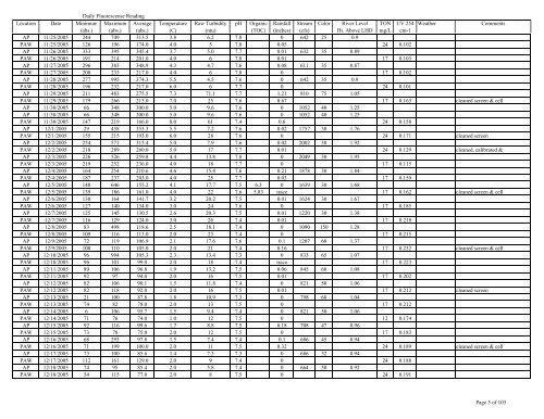 to view the Algaewatch Database