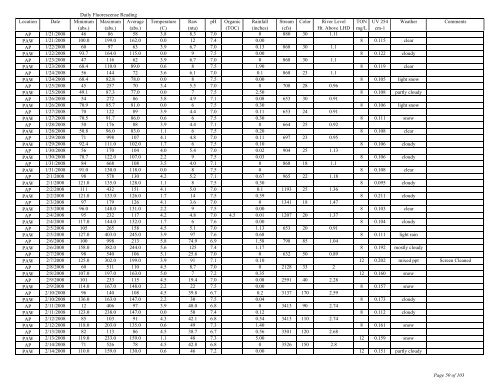 to view the Algaewatch Database