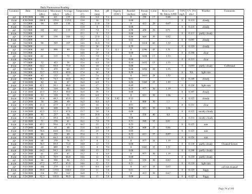 to view the Algaewatch Database