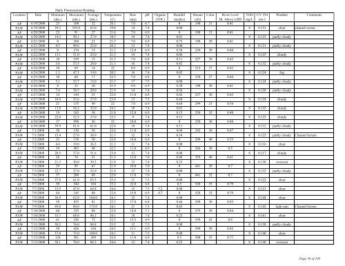 to view the Algaewatch Database