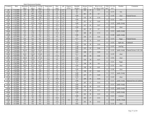 to view the Algaewatch Database