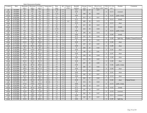 to view the Algaewatch Database