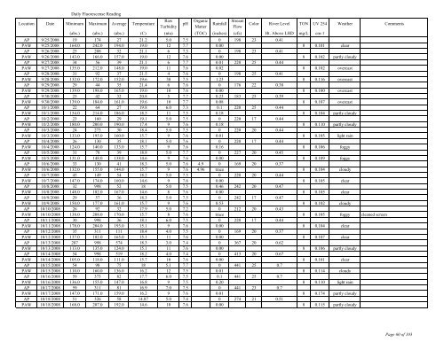 to view the Algaewatch Database