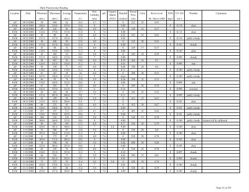 to view the Algaewatch Database