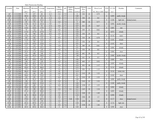 to view the Algaewatch Database