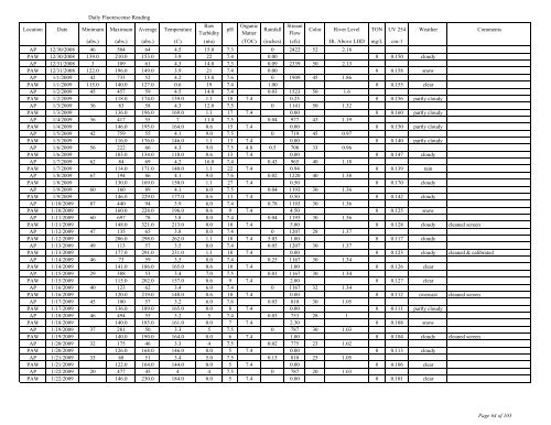 to view the Algaewatch Database