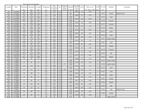 to view the Algaewatch Database