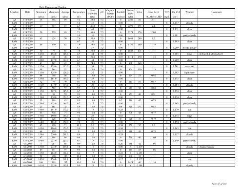 to view the Algaewatch Database