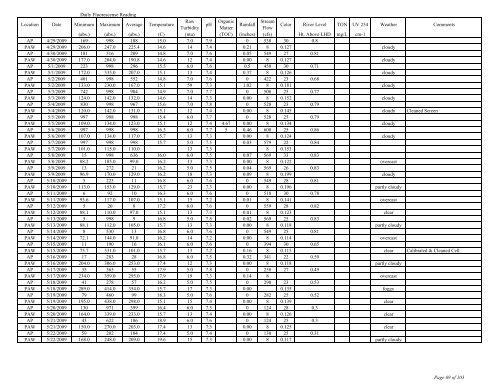 to view the Algaewatch Database