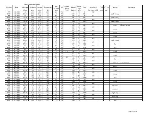 to view the Algaewatch Database