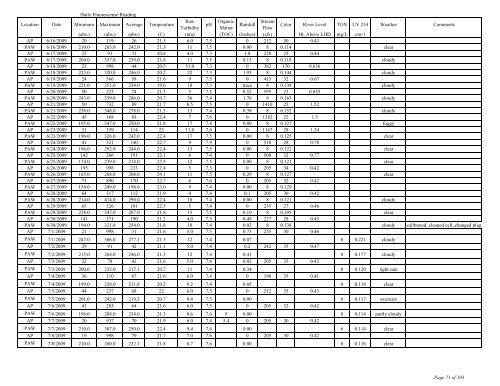 to view the Algaewatch Database