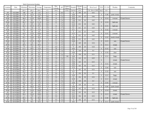 to view the Algaewatch Database