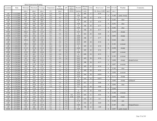 to view the Algaewatch Database