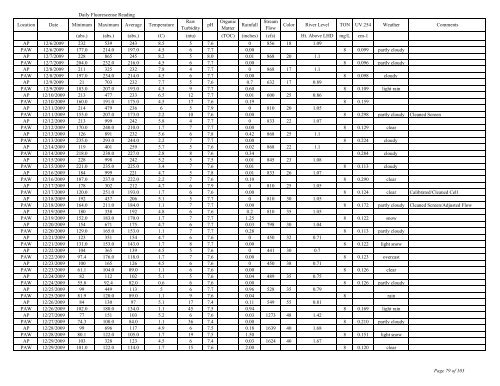 to view the Algaewatch Database