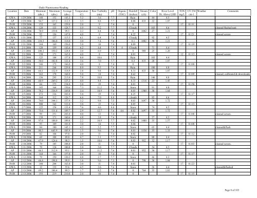 to view the Algaewatch Database